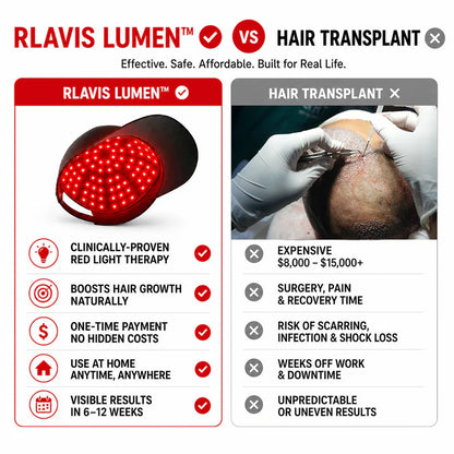 RLAVIS LUMEN™ Hair Reactivation Cap