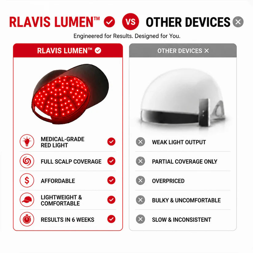 RLAVIS LUMEN™ Hair Reactivation Cap
