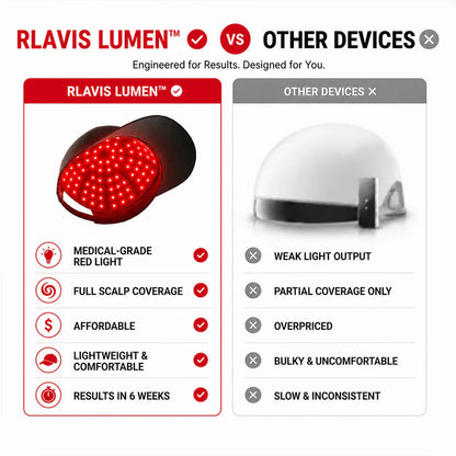 RLAVIS LUMEN™ Hair Reactivation Cap