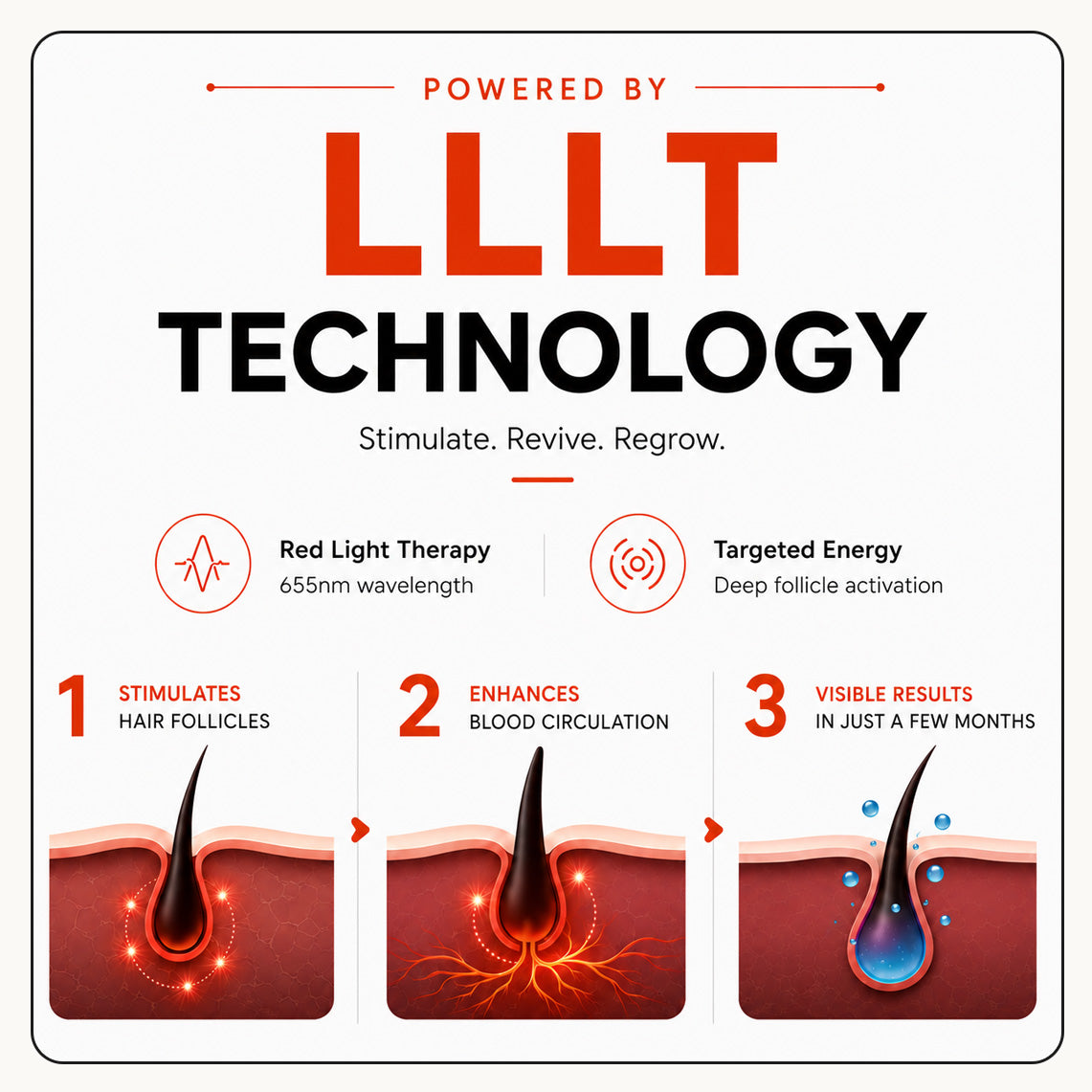 RLAVIS™ Red Light Therapy Cap