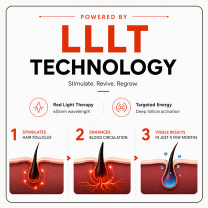 RLAVIS™ Red Light Therapy Cap
