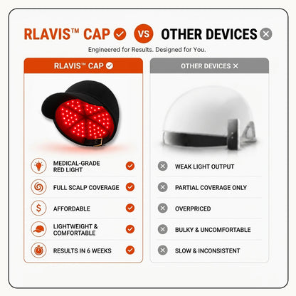 RLAVIS™ Red Light Therapy Cap