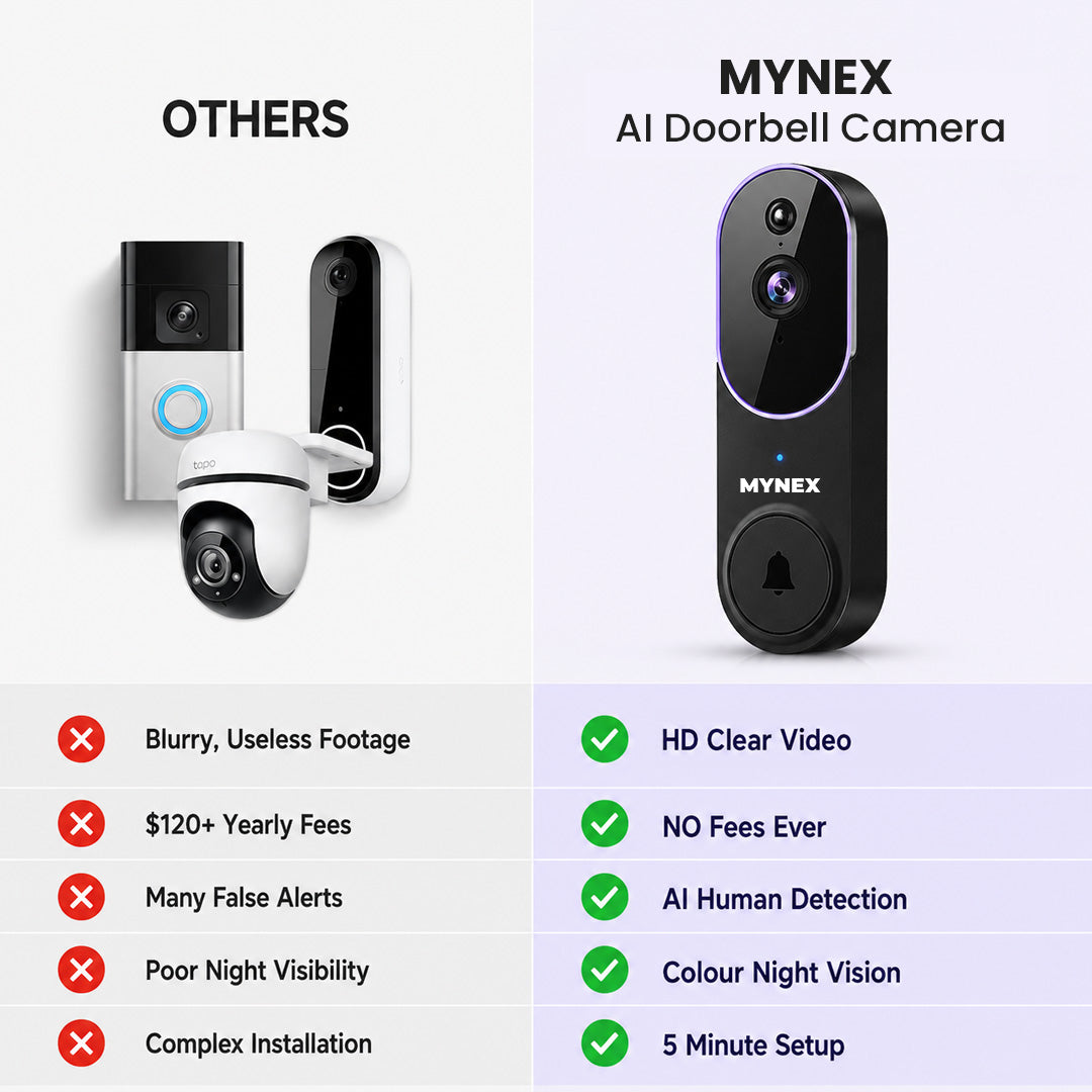 Wireless AI Doorbell Camera — 24/7 Front-Door Certainty System