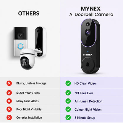 Wireless AI Doorbell Camera — 24/7 Front-Door Certainty System
