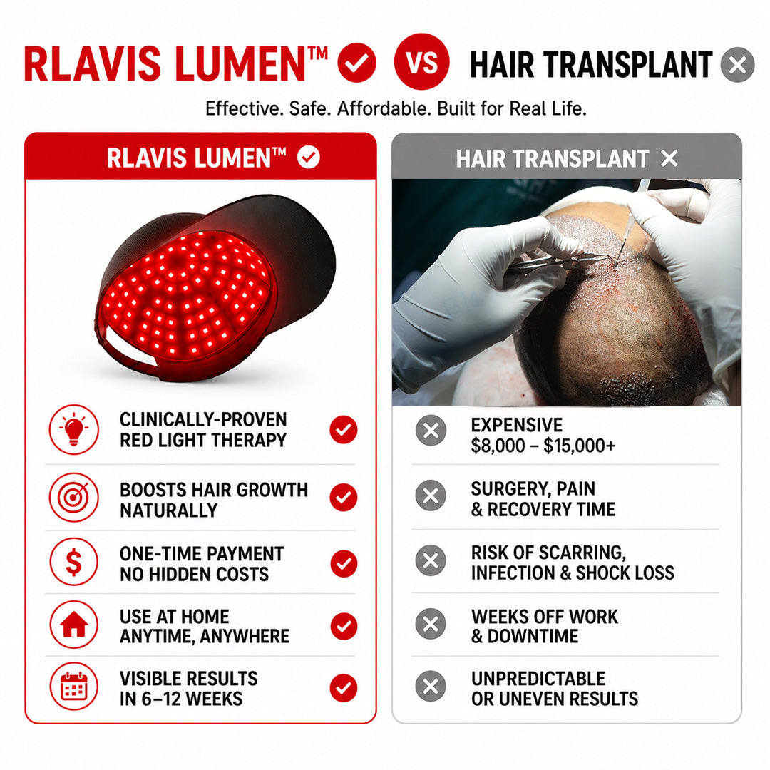 RLAVIS LUMEN™ Hair Reactivation Cap