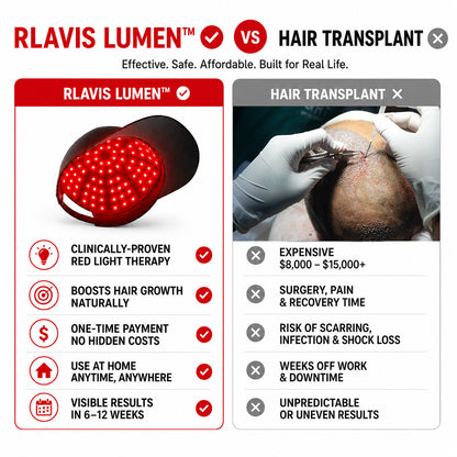 RLAVIS LUMEN™ Hair Reactivation Cap