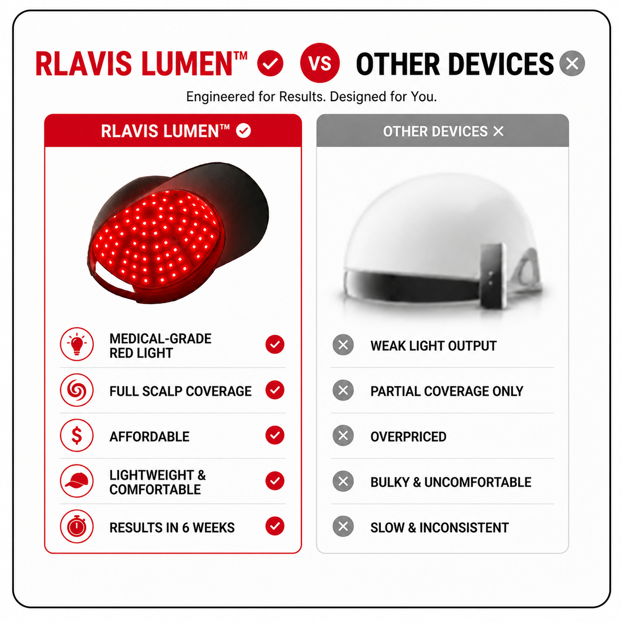 RLAVIS LUMEN™ Hair Reactivation Cap