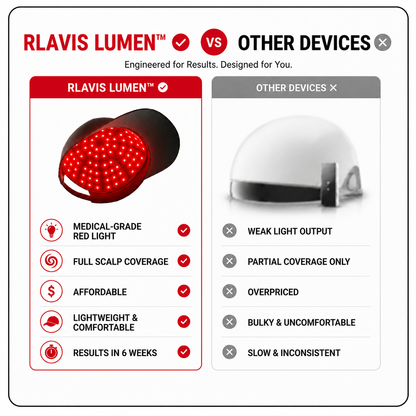 RLAVIS LUMEN™ Hair Reactivation Cap